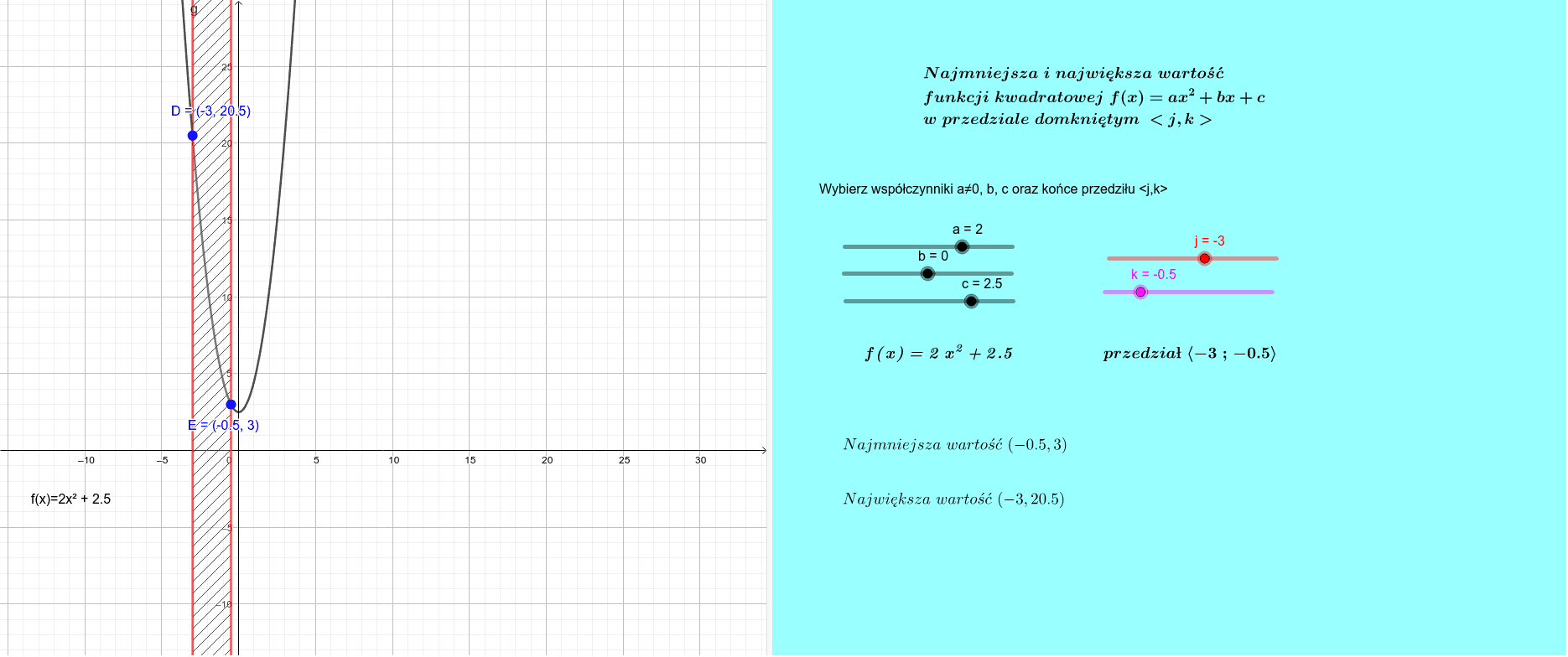 Największą I Najmniejszą Wartość Funkcji Kwadratowej Bez Przedziału NAjmniejsza i największa wartość funkcji kwadratowej – GeoGebra