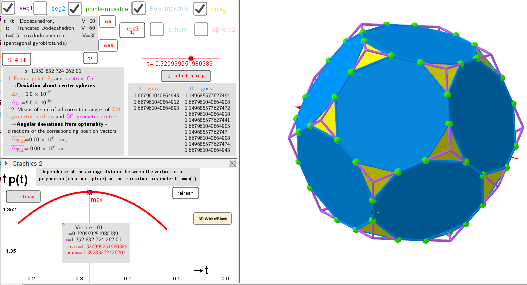 The case  the largest mean distance between the vertices of a truncated polyhedron