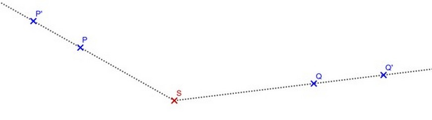 (1) Definition der zentrischen Streckung