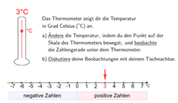 Negative Zahlen