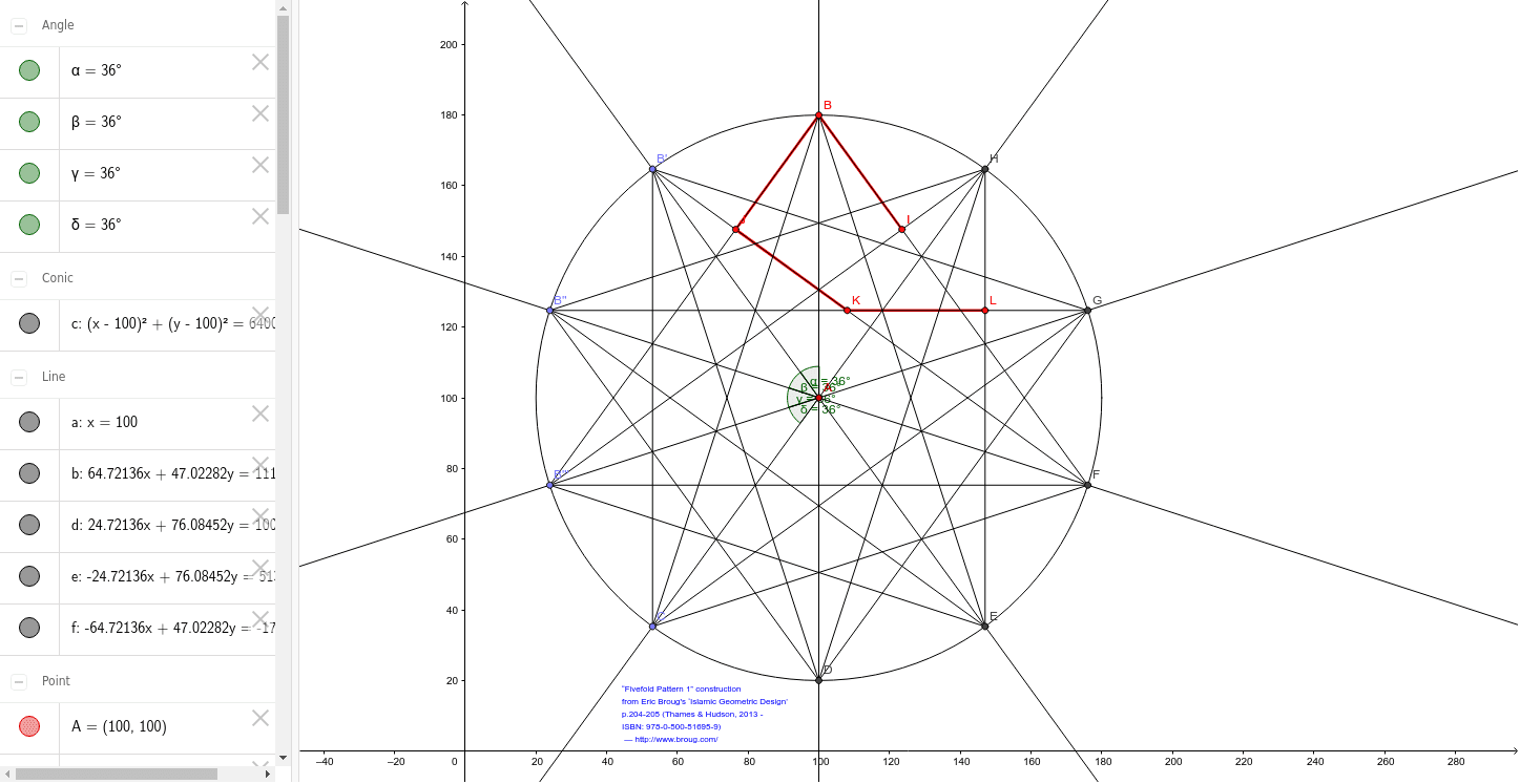 GeoGebra Applet