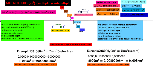 Volumul