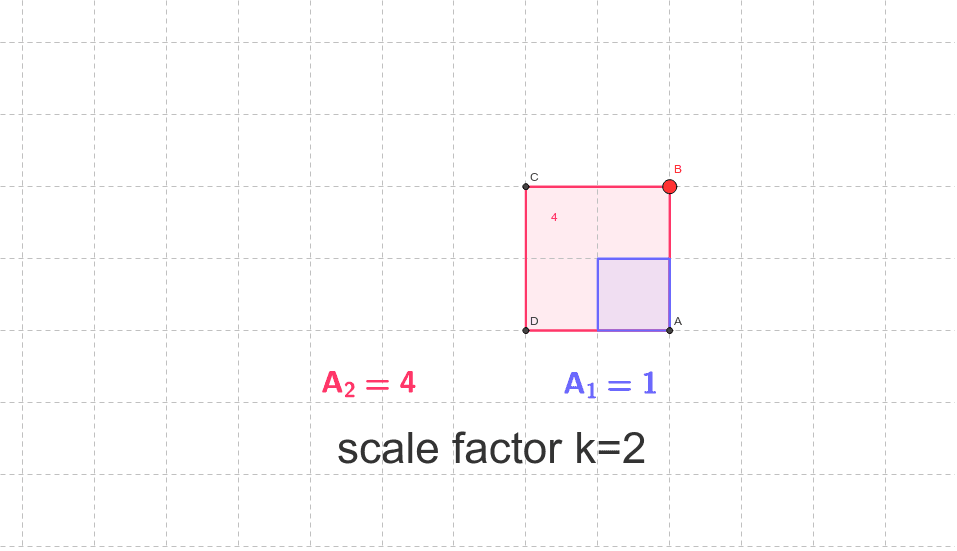 Scale factor and area ratio geogebra