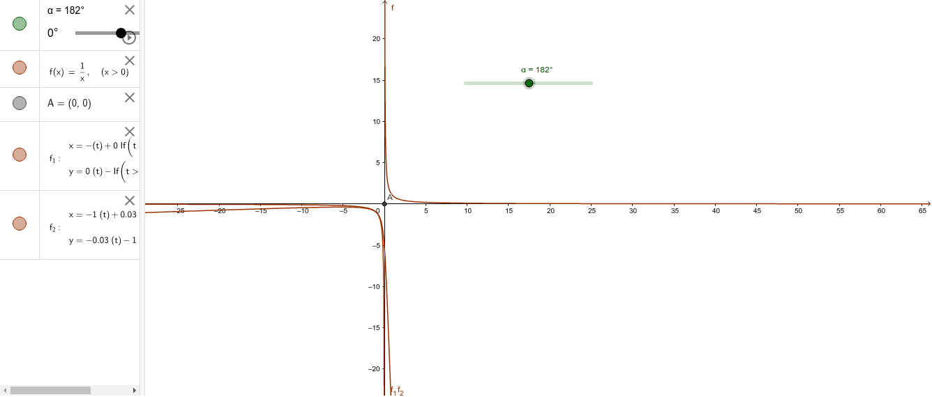 反比例函数3456 Geogebra