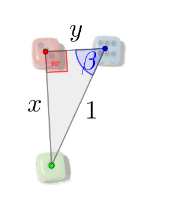 Ara ens fixem en l'angle beta. Respon a les següents qüestions: