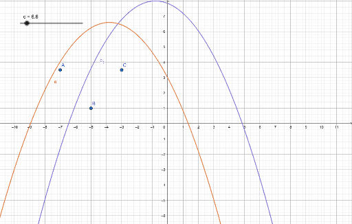 Gruppe 3 – GeoGebra