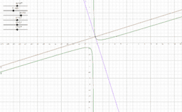 Tangent and normal lines of curves