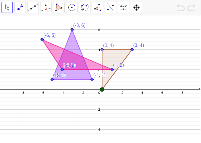 all rotation rules geometry