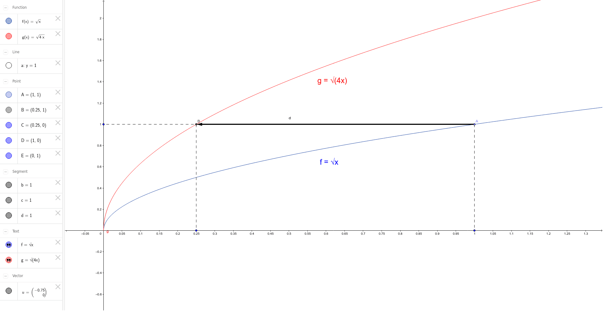 GeoGebra Applet