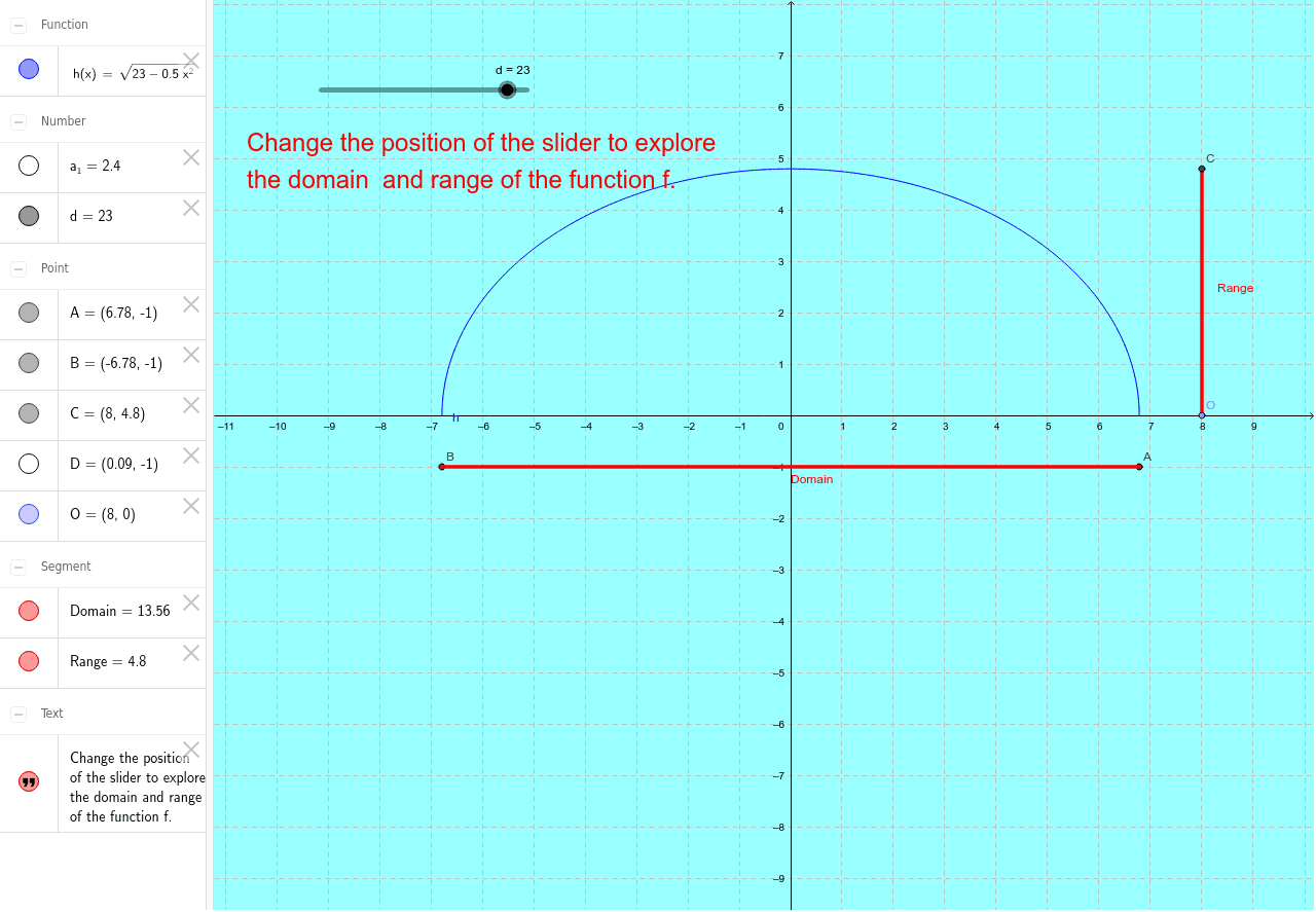 สำเนาของ Domain and Range of Functions – GeoGebra