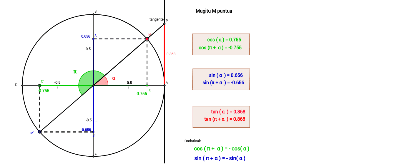 GeoGebra Applet
