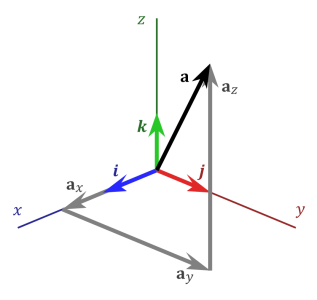 Vectores 3D