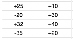 Position, Speed, and Direction: IM 7.5.8