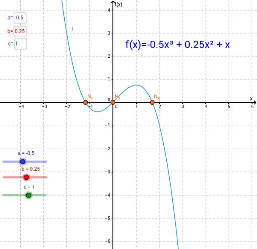 Nullstellen Bei Funktion 3. Grades Nullstellen bei Funktionen 3. Grades ohne absolutem Glied – GeoGebra