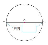 1. 다음 그림을 보고 물음에 답하시오.