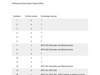 KeyForGeometryMTTCQuestions.pdf