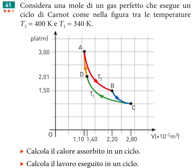 Interpretando i dati rappresentati, descrivi il processo risolutivo per calcolare il lavoro eseguito nel ciclo di Carnot utilizzando i linguaggi specifici disciplinari.