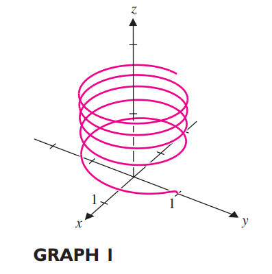 Gráfica 1, se relaciona con el inciso "d".