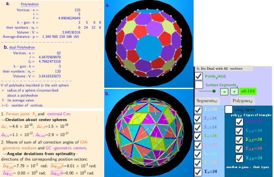 Properties of polyhedra