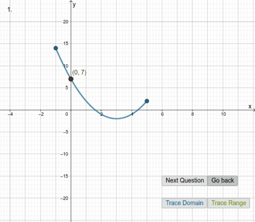 Domain and Range – GeoGebra