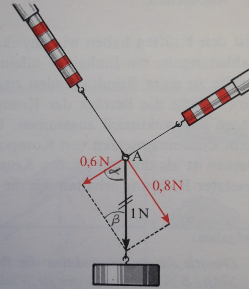 Quelle: Dorn Bader "Physik-Mittelstufe", Schroedel Verlag