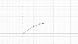 Geometrie Software SS2020 Julia Erdpresser