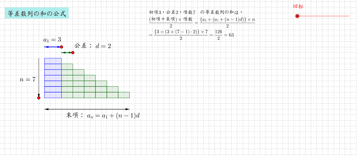 等差数列の和 Geogebra 等差数列の和 Geogebra