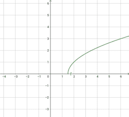 I radicali, l'equazione di secondo grado e la parabola