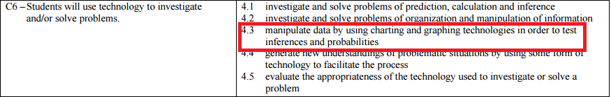 ICT Learning Outcome