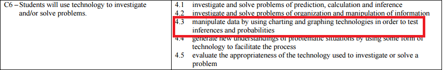 ICT Learning Outcome 