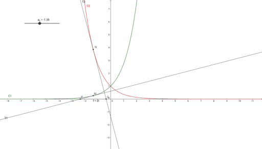 DM 14 – GeoGebra