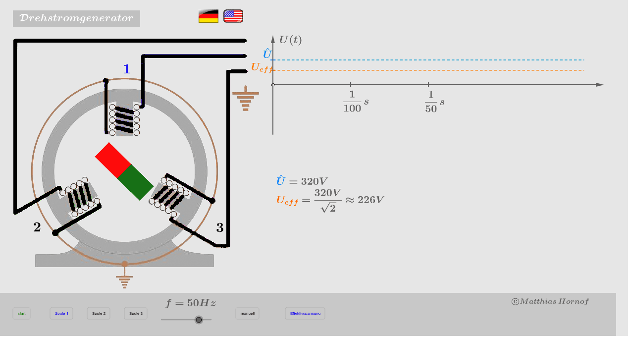 Drehstromgenerator – GeoGebra