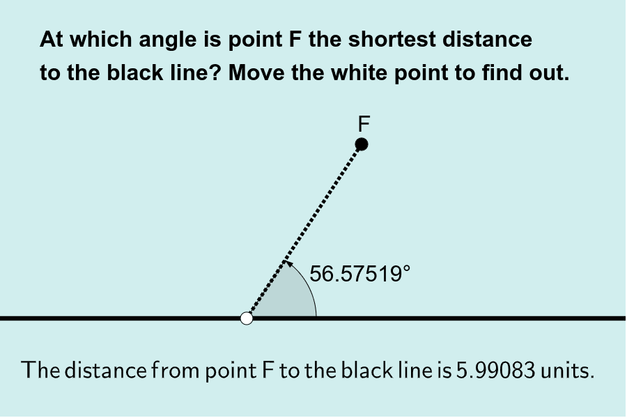 Distance from a Point to a Line – GeoGebra