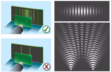 cosa accade alla luce con le interferenze