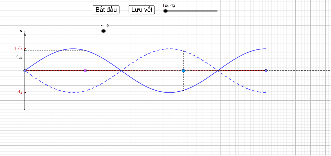 S ng d ng 1 u c nh 1 u t do geogebra