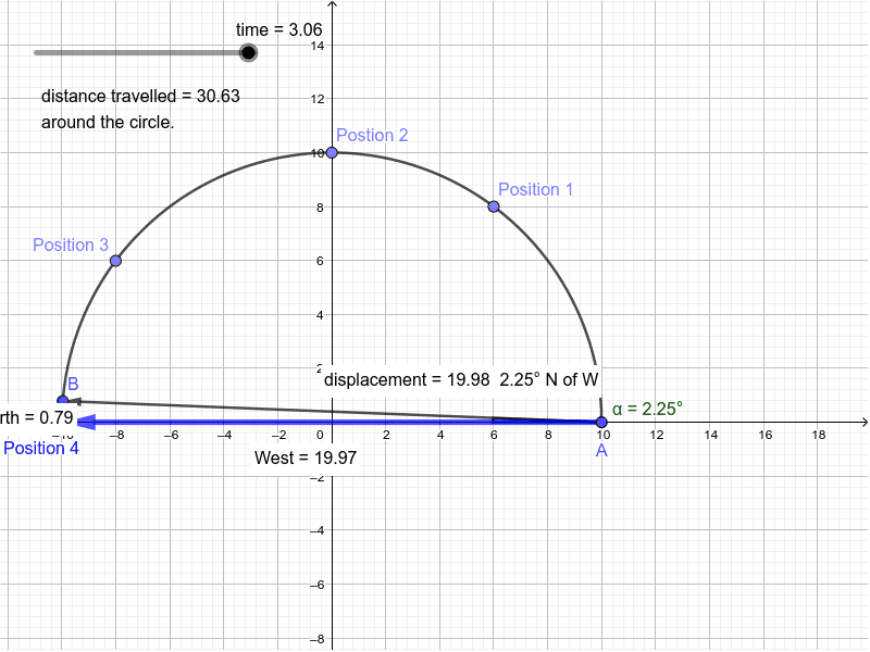 Distance & Displacement GeoGebra