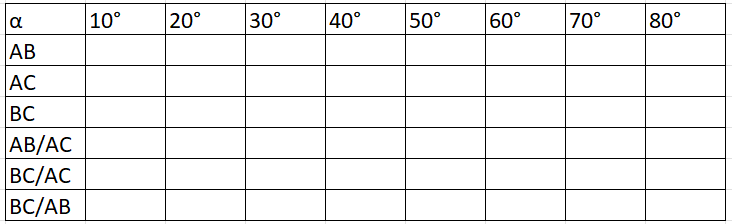 3) Recopiez dans votre cahier et complétez le tableau suivant.