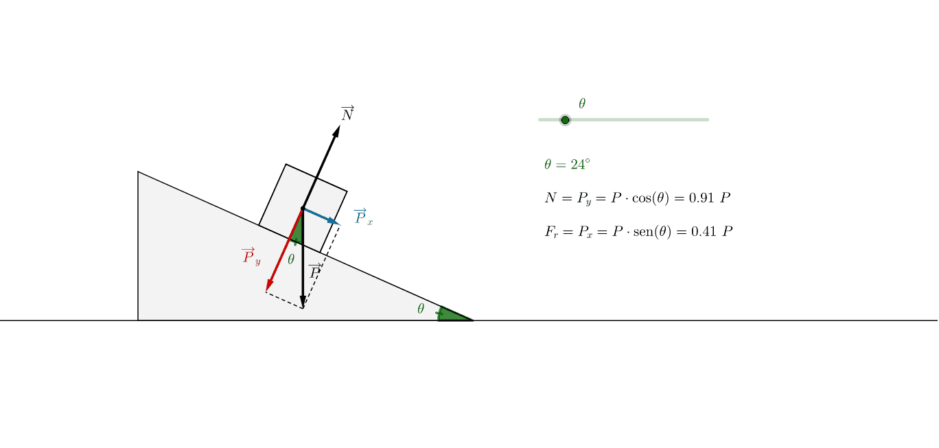 Jogo da Forca – GeoGebra