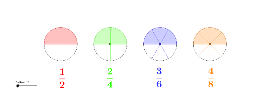 Equivalent Fractions Circle Graphs – GeoGebra