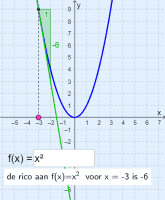 56_224 afgeleide functie