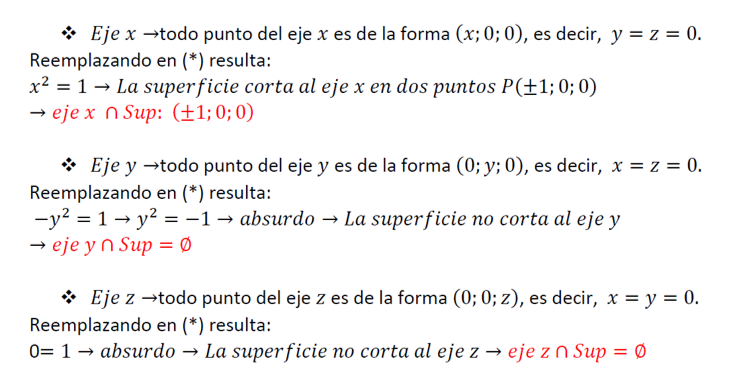 Intersección entre los ejes coordenados y la superficie