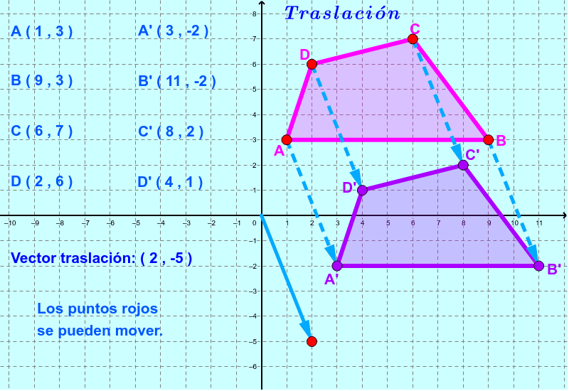 Traslación ( ejemplos 1 ) GeoGebra Traslación ( ejemplos 1 ) GeoGebra