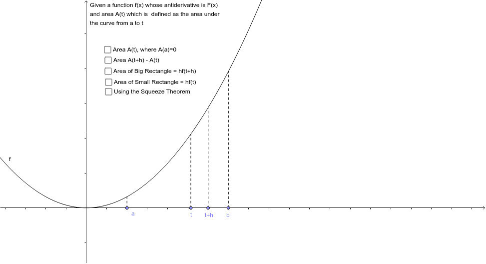 Fundamental theorem of calculus geogebra