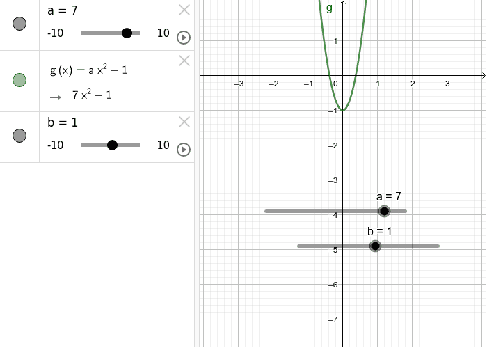 La parabola