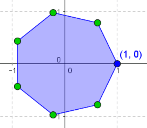 Bron portemonnee verrassing hoekpunten van een regelmatige zevenhoek – GeoGebra