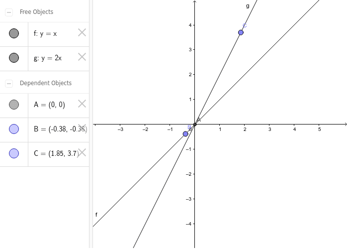 I notice that there is a relationship between the x- and y-coordinates for the following graphs. How could you articulate this relationship?