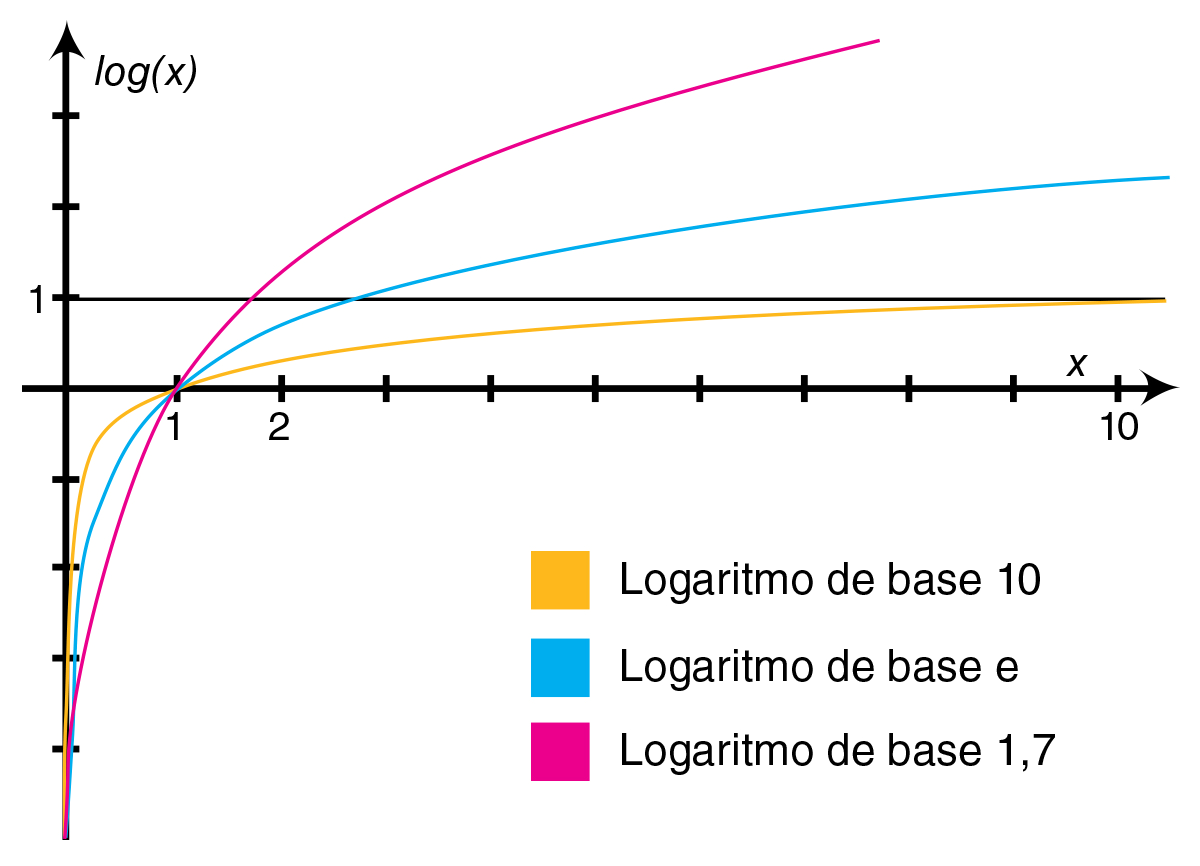 imagen descargada de wikipedia