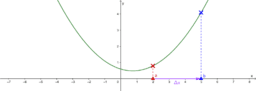 Wundersame Ereignisse der Mathematik