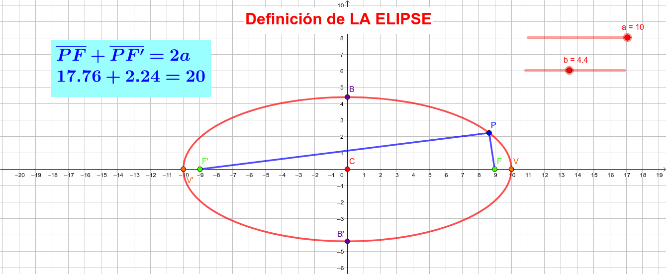 Regletas de Cuisenaire – GeoGebra