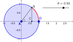 UNSW Math1131/1231 Calculus Material